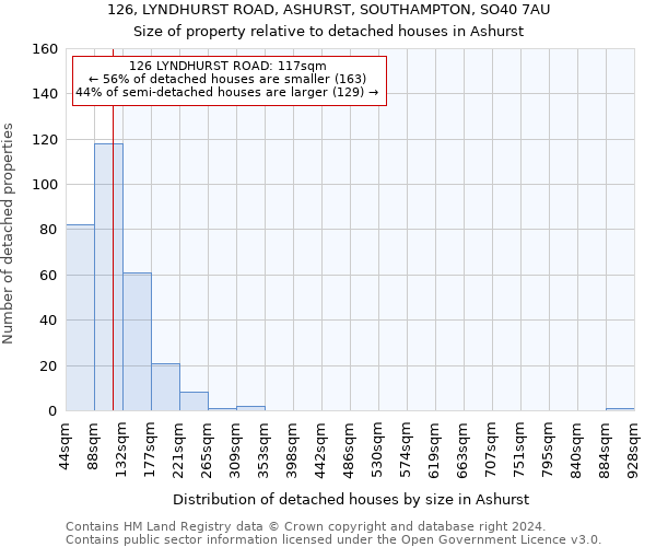 126, LYNDHURST ROAD, ASHURST, SOUTHAMPTON, SO40 7AU: Size of property relative to detached houses in Ashurst