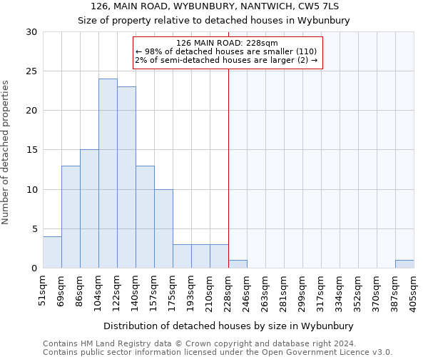 126, MAIN ROAD, WYBUNBURY, NANTWICH, CW5 7LS: Size of property relative to detached houses in Wybunbury