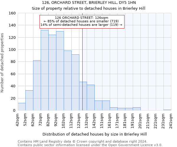 126, ORCHARD STREET, BRIERLEY HILL, DY5 1HN: Size of property relative to detached houses in Brierley Hill