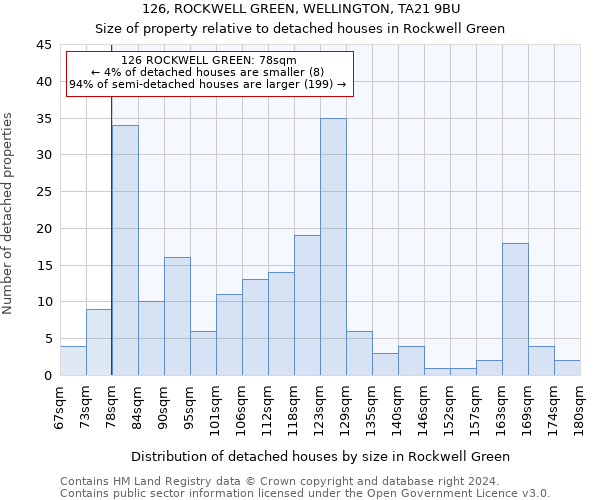 126, ROCKWELL GREEN, WELLINGTON, TA21 9BU: Size of property relative to detached houses in Rockwell Green