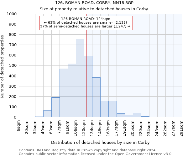 126, ROMAN ROAD, CORBY, NN18 8GP: Size of property relative to detached houses in Corby