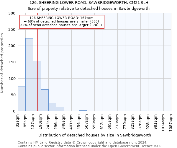 126, SHEERING LOWER ROAD, SAWBRIDGEWORTH, CM21 9LH: Size of property relative to detached houses in Sawbridgeworth