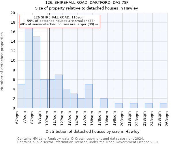 126, SHIREHALL ROAD, DARTFORD, DA2 7SF: Size of property relative to detached houses in Hawley