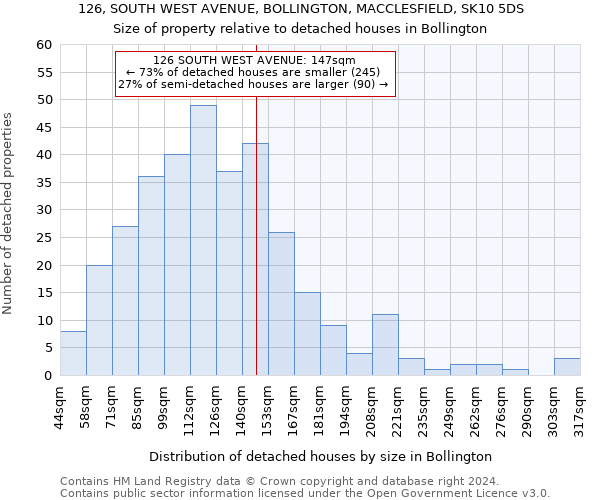 126, SOUTH WEST AVENUE, BOLLINGTON, MACCLESFIELD, SK10 5DS: Size of property relative to detached houses in Bollington