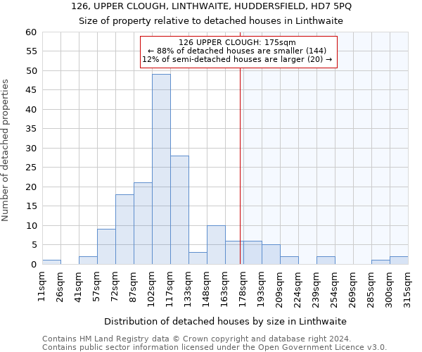 126, UPPER CLOUGH, LINTHWAITE, HUDDERSFIELD, HD7 5PQ: Size of property relative to detached houses in Linthwaite