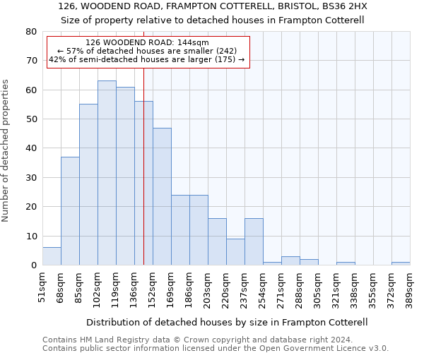 126, WOODEND ROAD, FRAMPTON COTTERELL, BRISTOL, BS36 2HX: Size of property relative to detached houses in Frampton Cotterell