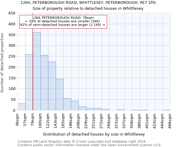 126A, PETERBOROUGH ROAD, WHITTLESEY, PETERBOROUGH, PE7 1PD: Size of property relative to detached houses in Whittlesey