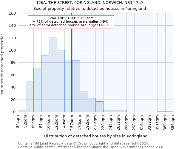 126A, THE STREET, PORINGLAND, NORWICH, NR14 7LA: Size of property relative to detached houses in Poringland