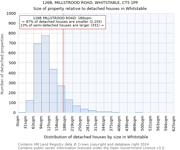 126B, MILLSTROOD ROAD, WHITSTABLE, CT5 1PP: Size of property relative to detached houses in Whitstable