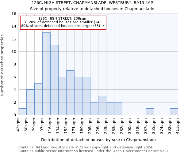 126C, HIGH STREET, CHAPMANSLADE, WESTBURY, BA13 4AP: Size of property relative to detached houses in Chapmanslade