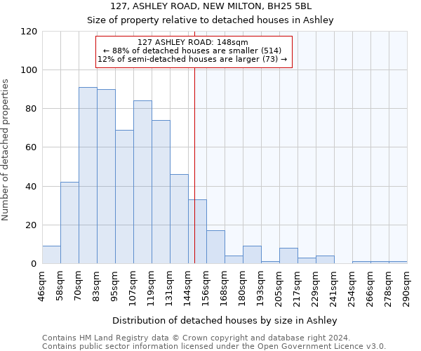 127, ASHLEY ROAD, NEW MILTON, BH25 5BL: Size of property relative to detached houses in Ashley