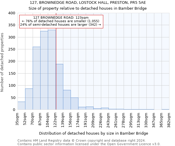 127, BROWNEDGE ROAD, LOSTOCK HALL, PRESTON, PR5 5AE: Size of property relative to detached houses in Bamber Bridge