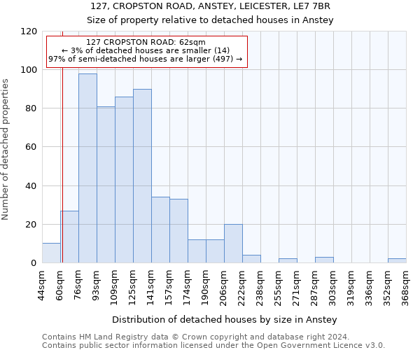 127, CROPSTON ROAD, ANSTEY, LEICESTER, LE7 7BR: Size of property relative to detached houses in Anstey