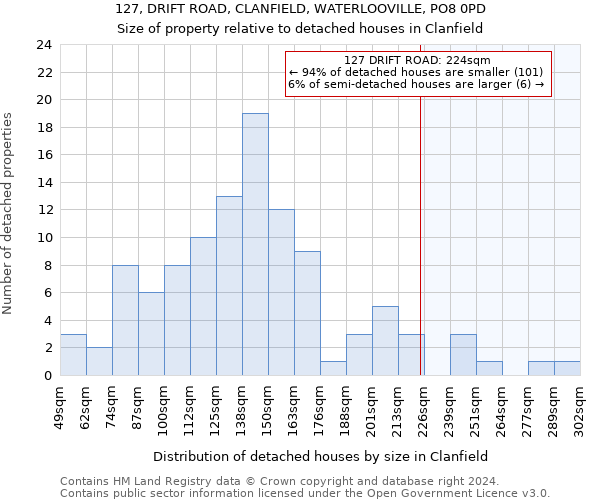 127, DRIFT ROAD, CLANFIELD, WATERLOOVILLE, PO8 0PD: Size of property relative to detached houses in Clanfield