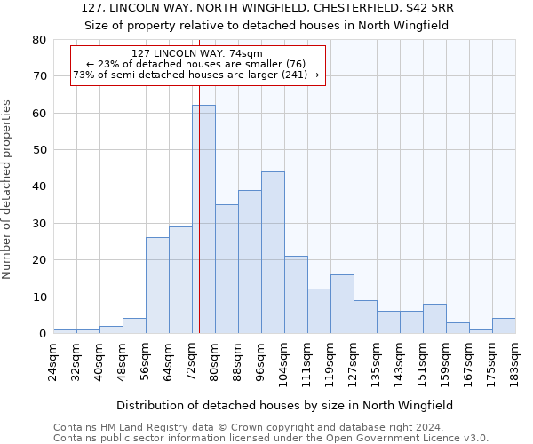 127, LINCOLN WAY, NORTH WINGFIELD, CHESTERFIELD, S42 5RR: Size of property relative to detached houses in North Wingfield