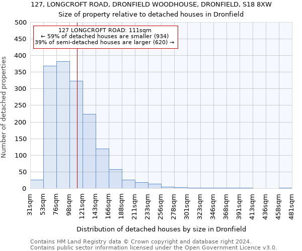 127, LONGCROFT ROAD, DRONFIELD WOODHOUSE, DRONFIELD, S18 8XW: Size of property relative to detached houses in Dronfield