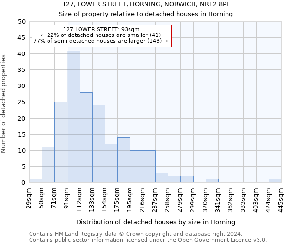 127, LOWER STREET, HORNING, NORWICH, NR12 8PF: Size of property relative to detached houses in Horning