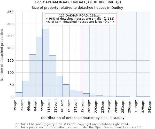 127, OAKHAM ROAD, TIVIDALE, OLDBURY, B69 1QH: Size of property relative to detached houses in Dudley