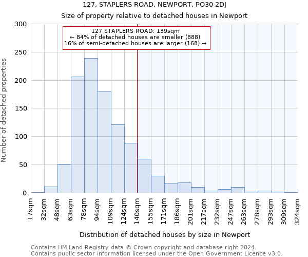 127, STAPLERS ROAD, NEWPORT, PO30 2DJ: Size of property relative to detached houses in Newport