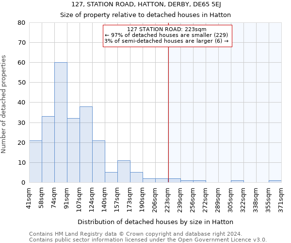 127, STATION ROAD, HATTON, DERBY, DE65 5EJ: Size of property relative to detached houses in Hatton