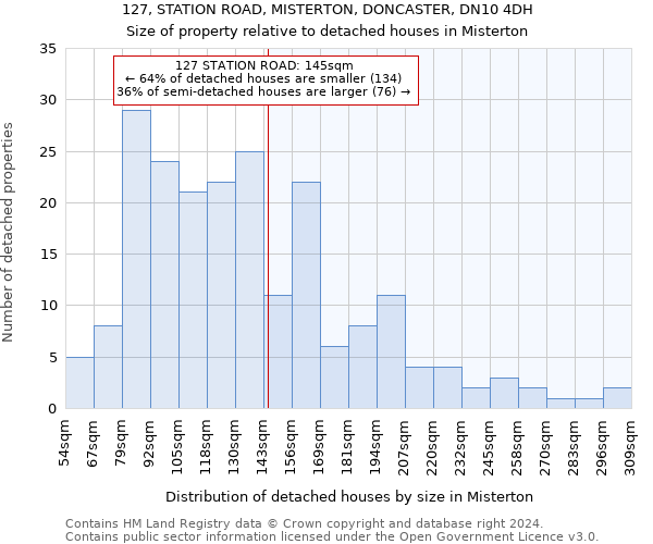 127, STATION ROAD, MISTERTON, DONCASTER, DN10 4DH: Size of property relative to detached houses in Misterton