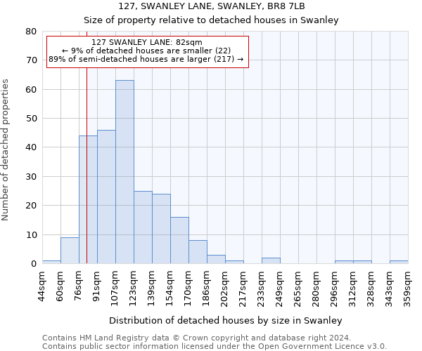 127, SWANLEY LANE, SWANLEY, BR8 7LB: Size of property relative to detached houses in Swanley