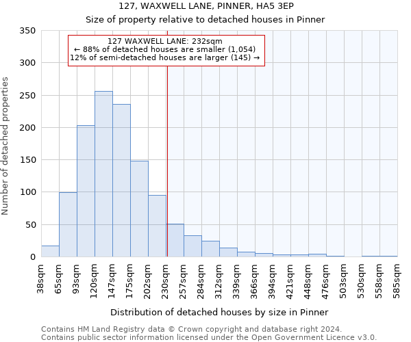 127, WAXWELL LANE, PINNER, HA5 3EP: Size of property relative to detached houses in Pinner