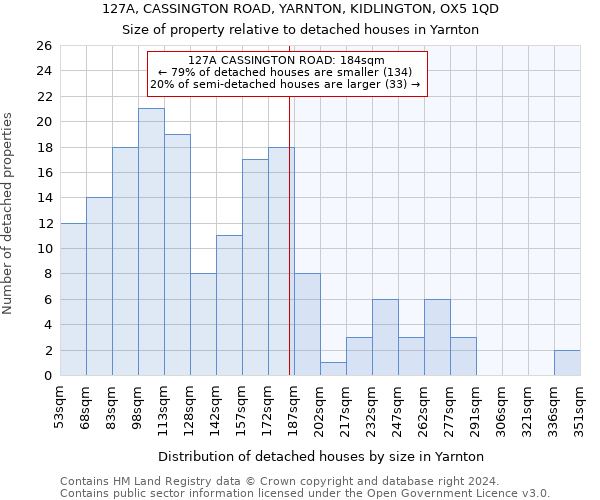 127A, CASSINGTON ROAD, YARNTON, KIDLINGTON, OX5 1QD: Size of property relative to detached houses in Yarnton