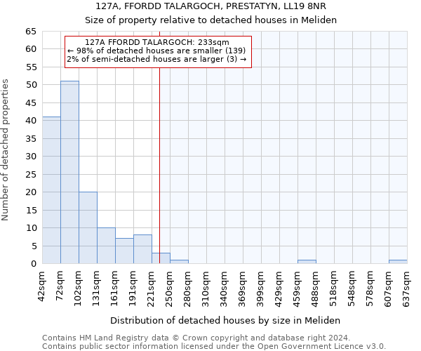 127A, FFORDD TALARGOCH, PRESTATYN, LL19 8NR: Size of property relative to detached houses in Meliden