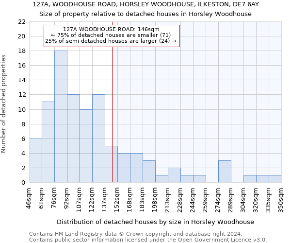 127A, WOODHOUSE ROAD, HORSLEY WOODHOUSE, ILKESTON, DE7 6AY: Size of property relative to detached houses in Horsley Woodhouse