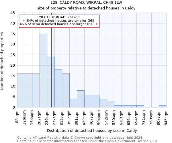 128, CALDY ROAD, WIRRAL, CH48 1LW: Size of property relative to detached houses in Caldy