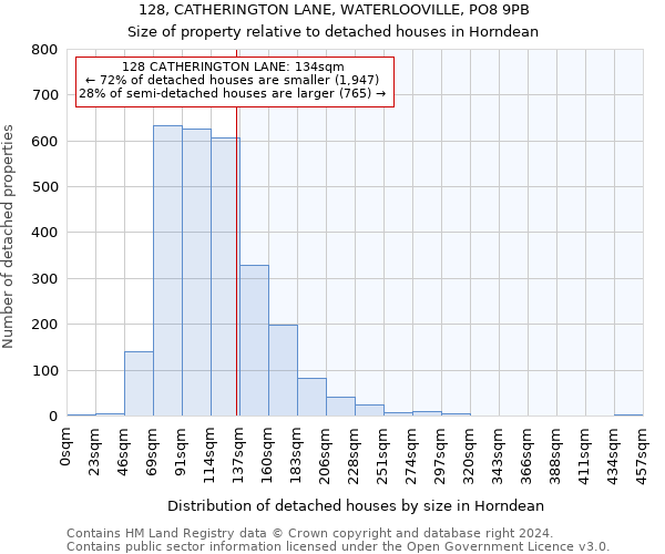 128, CATHERINGTON LANE, WATERLOOVILLE, PO8 9PB: Size of property relative to detached houses in Horndean