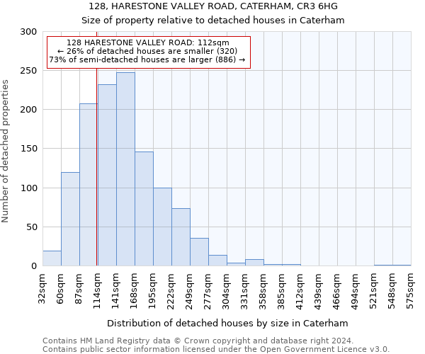 128, HARESTONE VALLEY ROAD, CATERHAM, CR3 6HG: Size of property relative to detached houses in Caterham