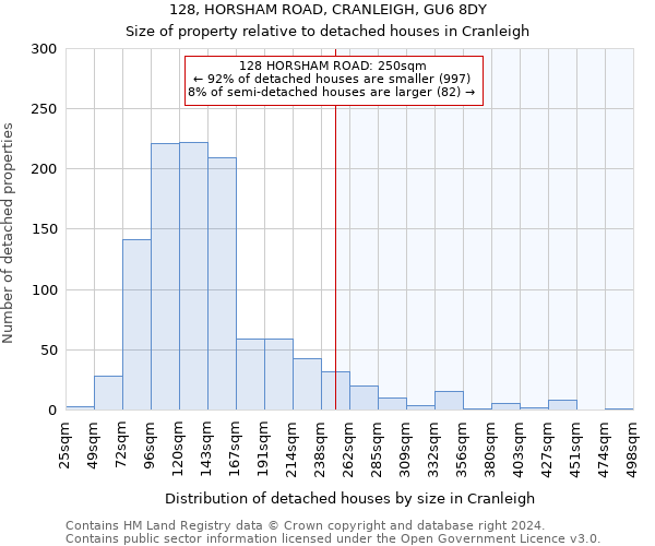 128, HORSHAM ROAD, CRANLEIGH, GU6 8DY: Size of property relative to detached houses in Cranleigh