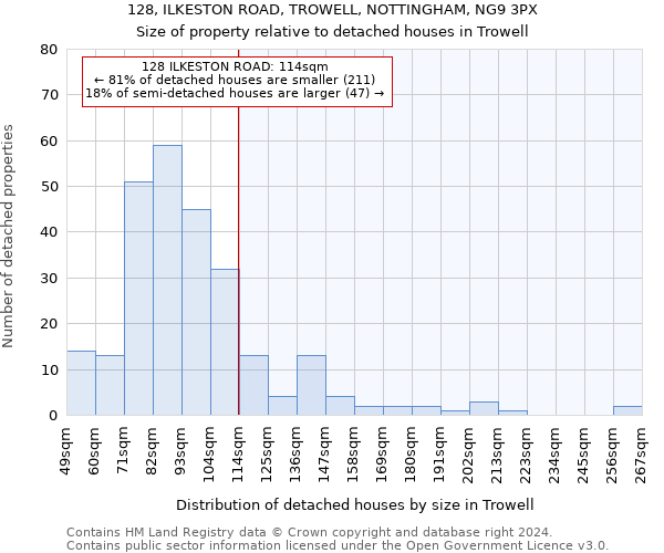 128, ILKESTON ROAD, TROWELL, NOTTINGHAM, NG9 3PX: Size of property relative to detached houses in Trowell