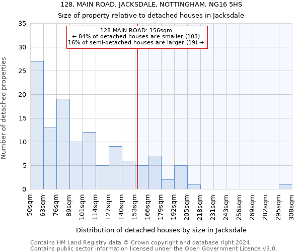 128, MAIN ROAD, JACKSDALE, NOTTINGHAM, NG16 5HS: Size of property relative to detached houses in Jacksdale