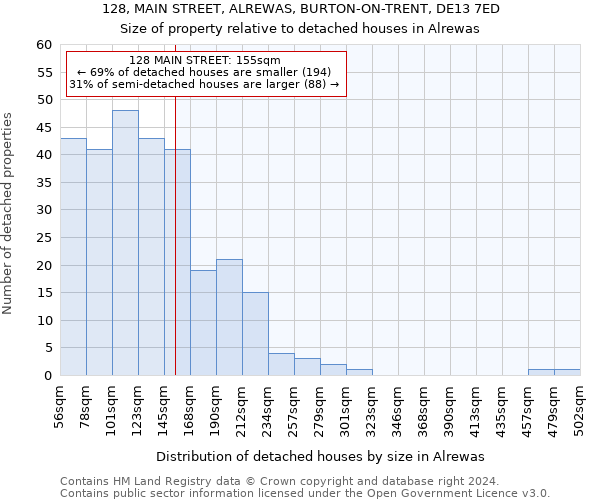 128, MAIN STREET, ALREWAS, BURTON-ON-TRENT, DE13 7ED: Size of property relative to detached houses in Alrewas