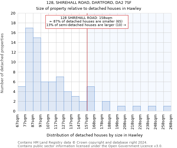 128, SHIREHALL ROAD, DARTFORD, DA2 7SF: Size of property relative to detached houses in Hawley