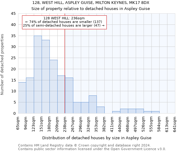 128, WEST HILL, ASPLEY GUISE, MILTON KEYNES, MK17 8DX: Size of property relative to detached houses in Aspley Guise