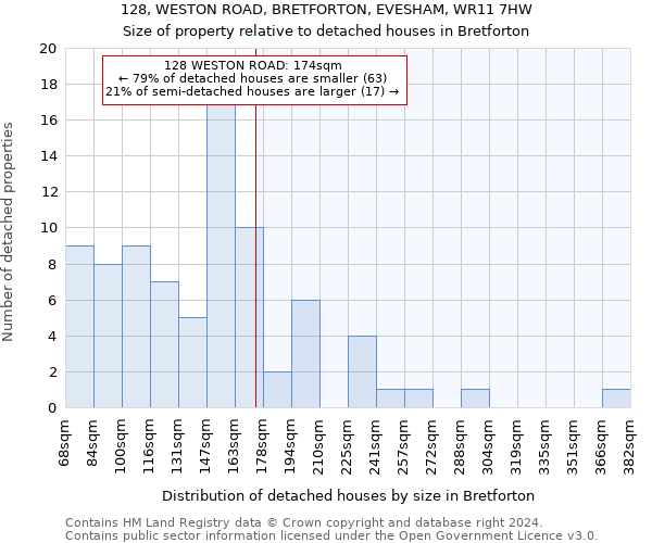 128, WESTON ROAD, BRETFORTON, EVESHAM, WR11 7HW: Size of property relative to detached houses in Bretforton