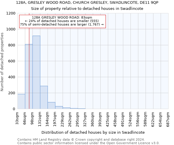 128A, GRESLEY WOOD ROAD, CHURCH GRESLEY, SWADLINCOTE, DE11 9QP: Size of property relative to detached houses in Swadlincote