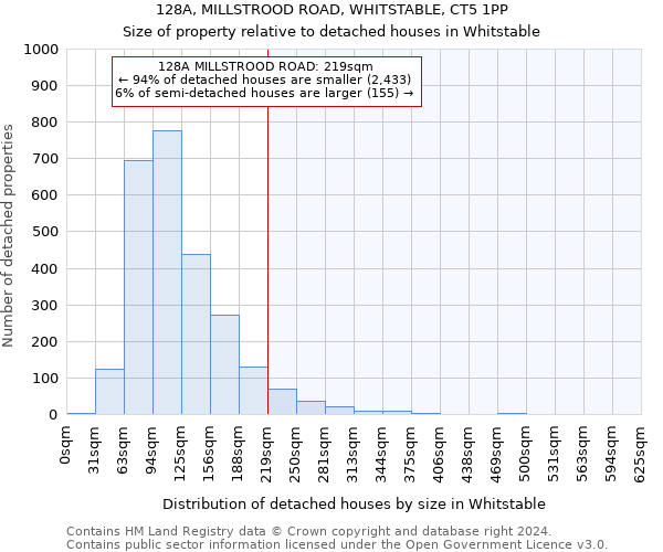 128A, MILLSTROOD ROAD, WHITSTABLE, CT5 1PP: Size of property relative to detached houses in Whitstable