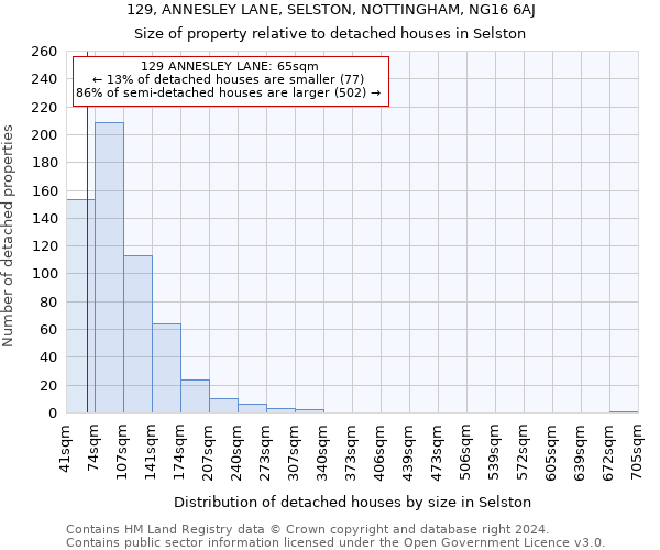 129, ANNESLEY LANE, SELSTON, NOTTINGHAM, NG16 6AJ: Size of property relative to detached houses in Selston