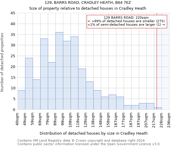 129, BARRS ROAD, CRADLEY HEATH, B64 7EZ: Size of property relative to detached houses in Cradley Heath