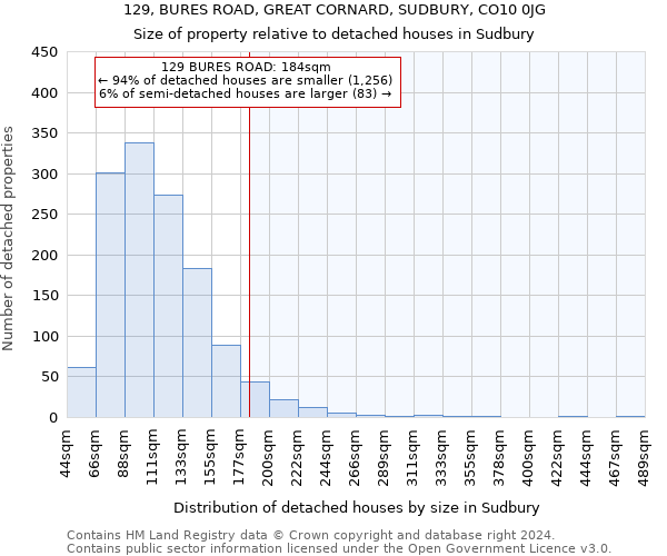 129, BURES ROAD, GREAT CORNARD, SUDBURY, CO10 0JG: Size of property relative to detached houses in Sudbury