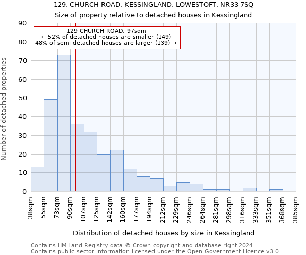 129, CHURCH ROAD, KESSINGLAND, LOWESTOFT, NR33 7SQ: Size of property relative to detached houses in Kessingland