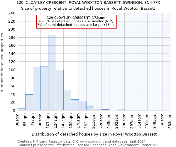 129, CLOATLEY CRESCENT, ROYAL WOOTTON BASSETT, SWINDON, SN4 7FX: Size of property relative to detached houses in Royal Wootton Bassett