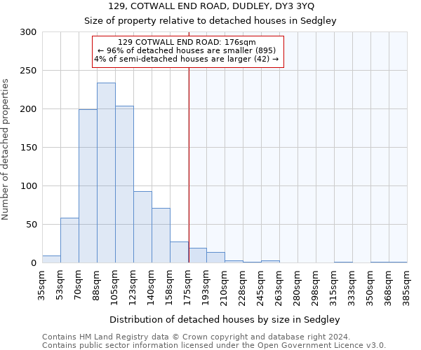 129, COTWALL END ROAD, DUDLEY, DY3 3YQ: Size of property relative to detached houses in Sedgley