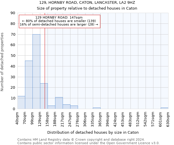 129, HORNBY ROAD, CATON, LANCASTER, LA2 9HZ: Size of property relative to detached houses in Caton