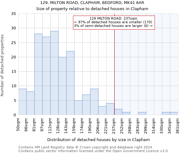 129, MILTON ROAD, CLAPHAM, BEDFORD, MK41 6AR: Size of property relative to detached houses in Clapham